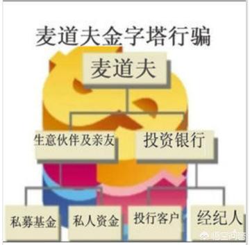 比特币暴跌<strong></p>
<p>区块链暴跌</strong>，监管更严厉了，但为何区块链技术反而成为热点？