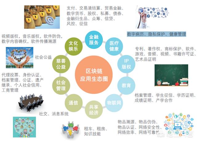 比特币暴跌<strong></p>
<p>区块链暴跌</strong>，监管更严厉了，但为何区块链技术反而成为热点？
