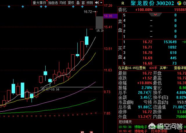 A股中区块链板块谁是龙头<strong></p>
<p>区块链暴跌</strong>？