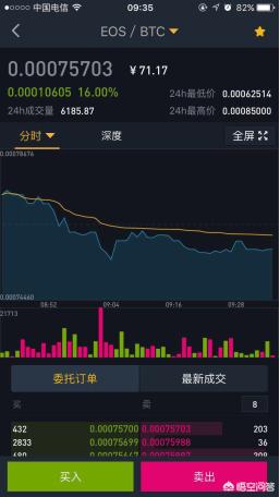最近区块链和数字货币这么火<strong></p>
<p>区块链暴跌</strong>，你们都买了什么币？