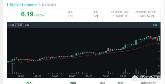 最近区块链和数字货币这么火<strong></p>
<p>区块链暴跌</strong>，你们都买了什么币？