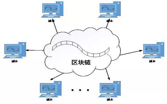 区块链游戏真的能升值吗<strong></p>
<p>区块链暴涨</strong>？