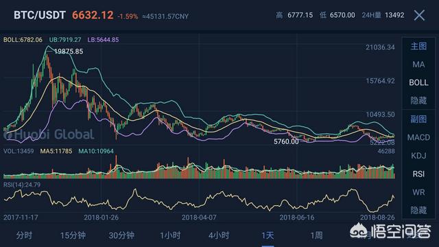 比特币下一轮暴跌会在何时<strong></p>
<p>区块链爆仓</strong>？