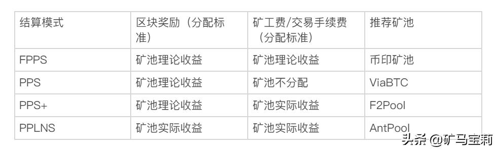 矿机、矿池、矿场、云算力之间有什么关系<strong></p>
<p>eth专业矿机</strong>？他们之间是怎么接入或者连接的？