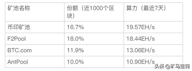 矿机、矿池、矿场、云算力之间有什么关系<strong></p>
<p>eth专业矿机</strong>？他们之间是怎么接入或者连接的？