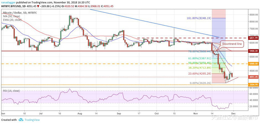 12月1日BTC/XRP/ETH/XLM/EOS/LTC/ADA/X
