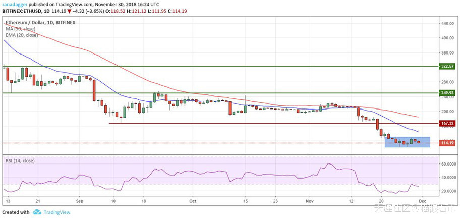 12月1日BTC/XRP/ETH/XLM/EOS/LTC/ADA/X