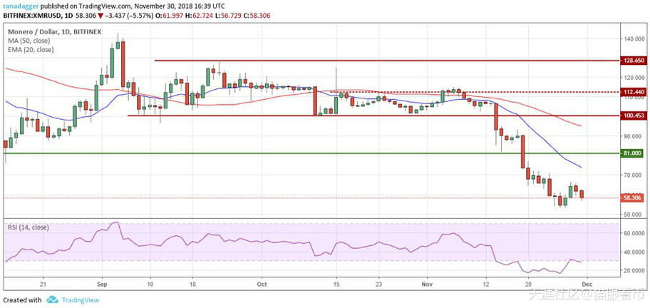 12月1日BTC/XRP/ETH/XLM/EOS/LTC/ADA/X