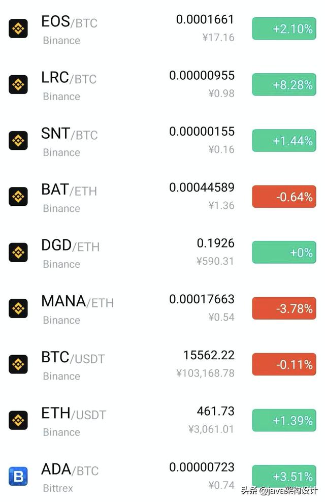 比特币突破10万<strong></p>
<p>币安白皮书</strong>，我们还有机会吗？