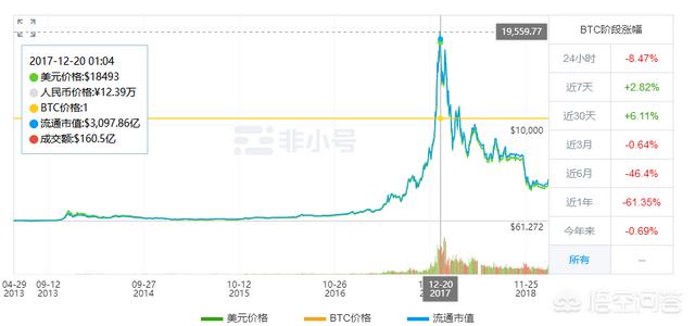 今年的虚拟货币走势,虚拟货币的繁荣时代已经过去了吗<strong></p>
<p>币安白皮书</strong>？