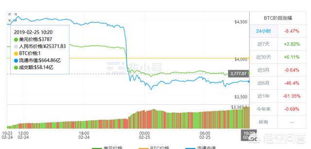 今年的虚拟货币走势,虚拟货币的繁荣时代已经过去了吗<strong></p>
<p>币安白皮书</strong>？