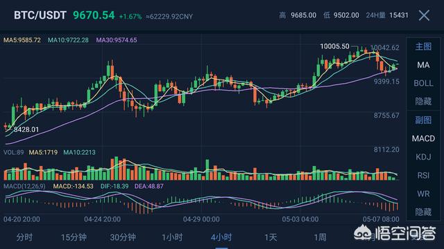 看虚拟货币的走势K线用哪种软件最好<strong></p>
<p>虚拟币走势图</strong>？