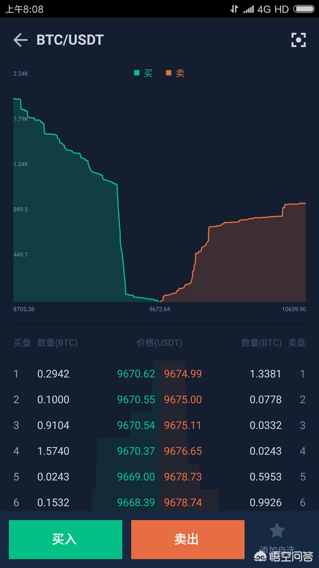 看虚拟货币的走势K线用哪种软件最好<strong></p>
<p>虚拟币走势图</strong>？