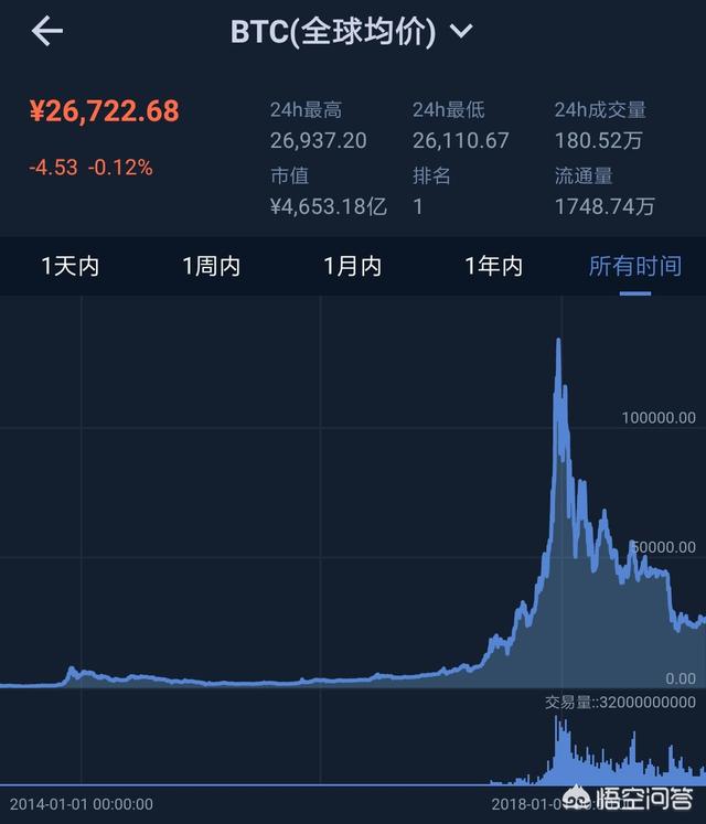 那些还在玩虚拟币的人现在生活怎么样<strong></p>
<p>虚拟币走势图</strong>？