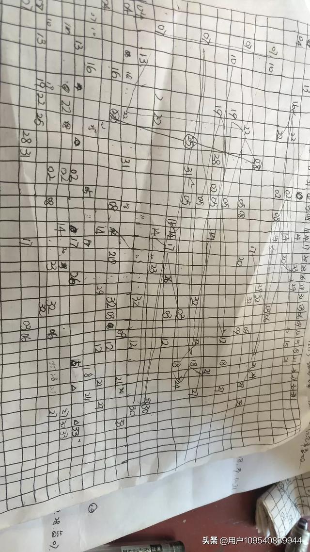 彩票走势图哪个好<strong></p>
<p>虚拟币走势图</strong>？
