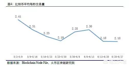 虚拟货币市场2018年疲软<strong></p>
<p>虚拟币走势图</strong>，什么时候会拉高呢？