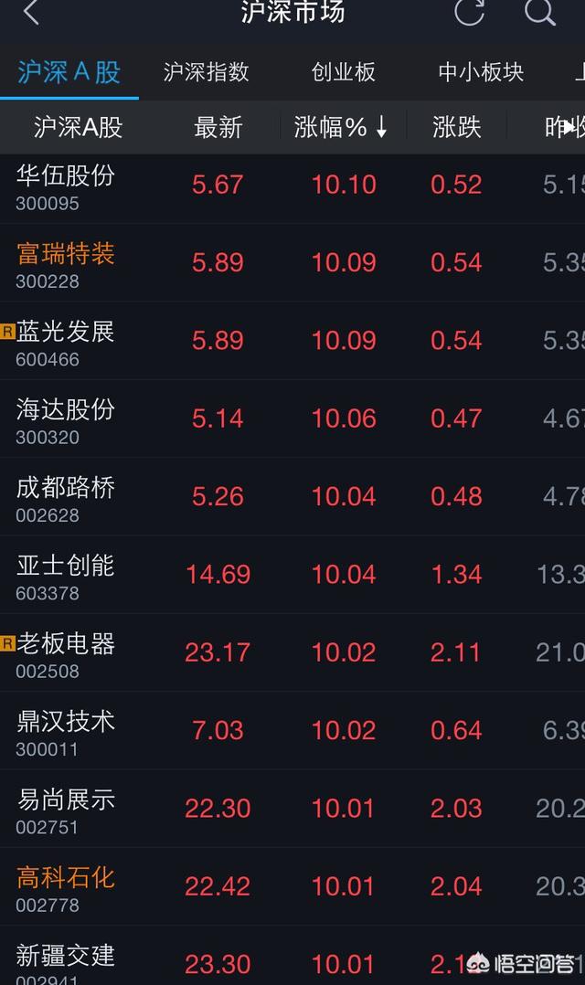 有人用抛硬币赌正反面的资金走势图来做趋势技术分析<strong></p>
<p>虚拟币走势图</strong>，你觉得有意义吗？