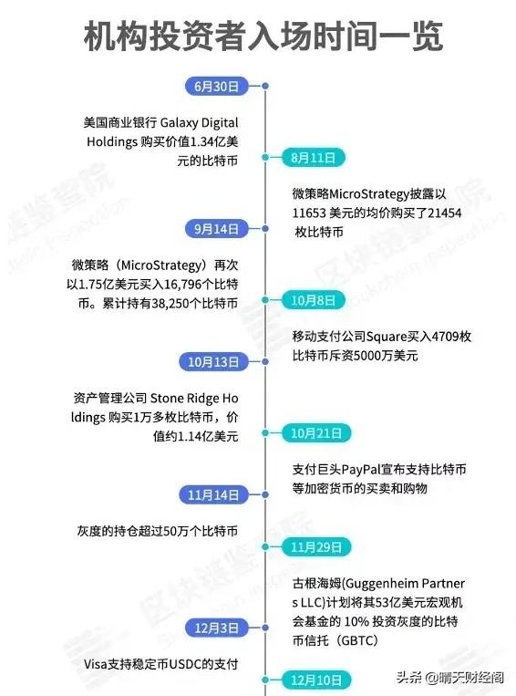 比特币走势如何<strong></p>
<p>虚拟币走势图</strong>？