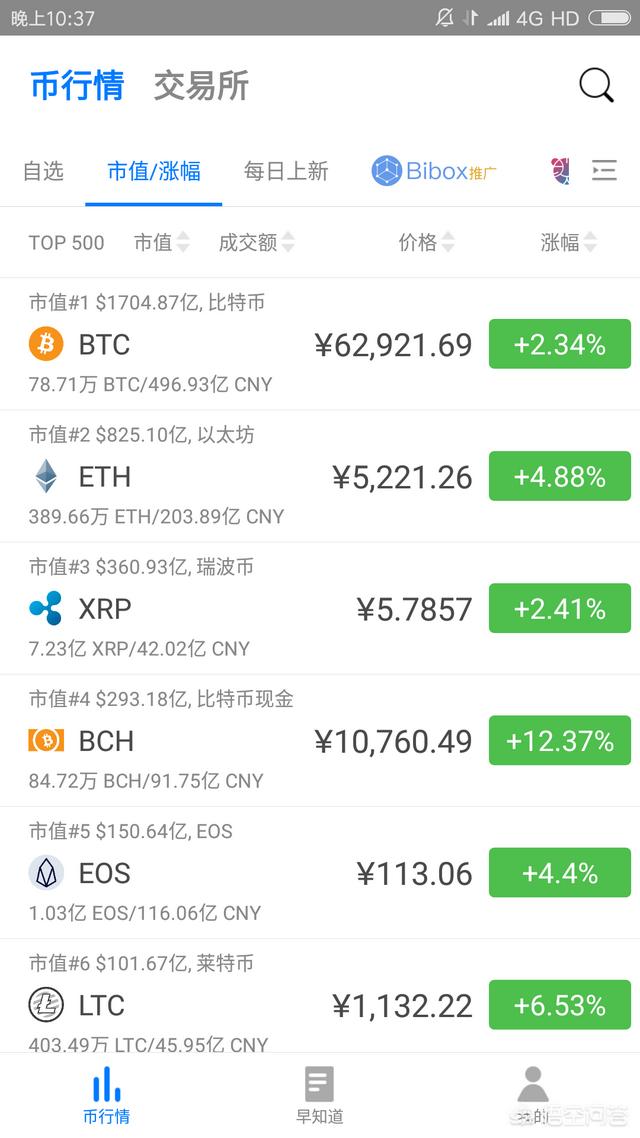 比特币的谷底在哪里<strong></p>
<p>虚拟币走势图</strong>？