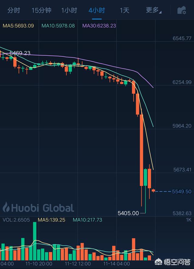 主流加密货币呈现同步涨跌效应<strong></p>
<p>虚拟币走势图</strong>，时间精确到分钟以内，这是说明有人操纵吗？