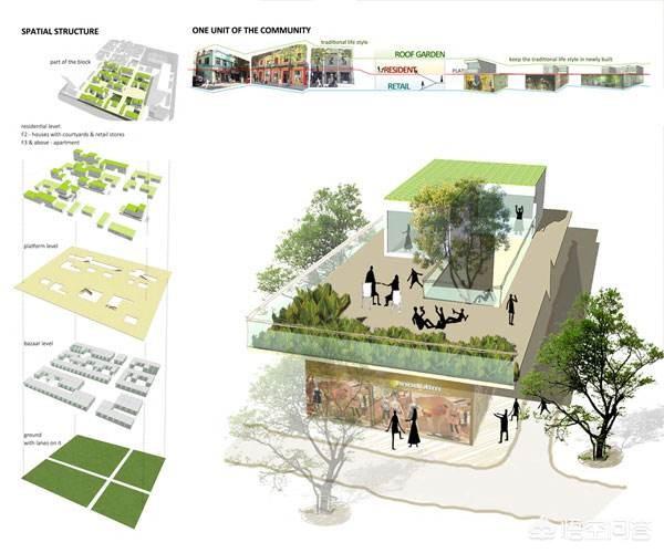 土木工程与建筑学的区别是什么<strong></p>
<p>建筑学</strong>？