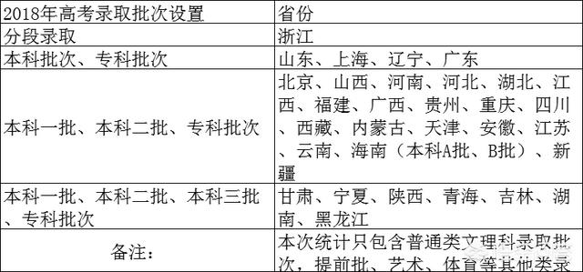 普通本科要多少分才是本科<strong></p>
<p>本科</strong>？