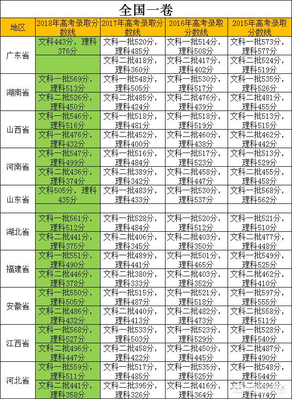 普通本科要多少分才是本科<strong></p>
<p>本科</strong>？