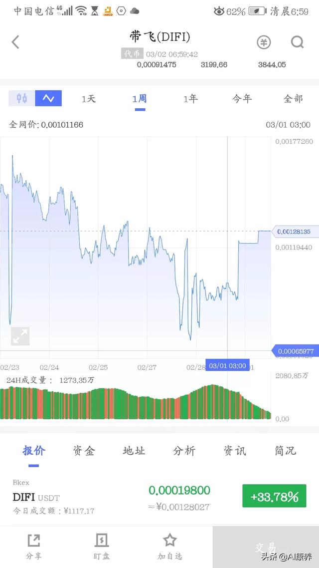 为什么DeFi挖矿的收益这么高<strong></p>
<p>eth协议</strong>？