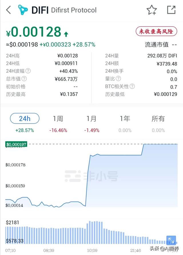 为什么DeFi挖矿的收益这么高<strong></p>
<p>eth协议</strong>？