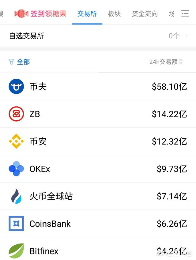 数字货币圈内有哪些靠谱的平台<strong></p>
<p>币实时行情</strong>？