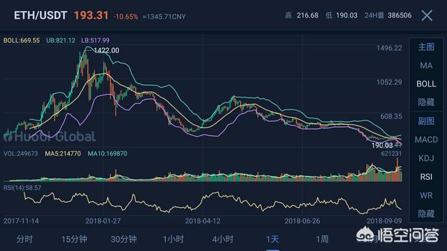 你觉得以太坊现在的价格是回归价值还是走向灭亡<strong></p>
<p>今日eth价格</strong>？你怎么看？