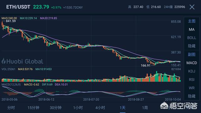 如果当前以太坊的价格再腰斩<strong></p>
<p>今日eth价格</strong>，会对其他数字货币造成哪些影响？