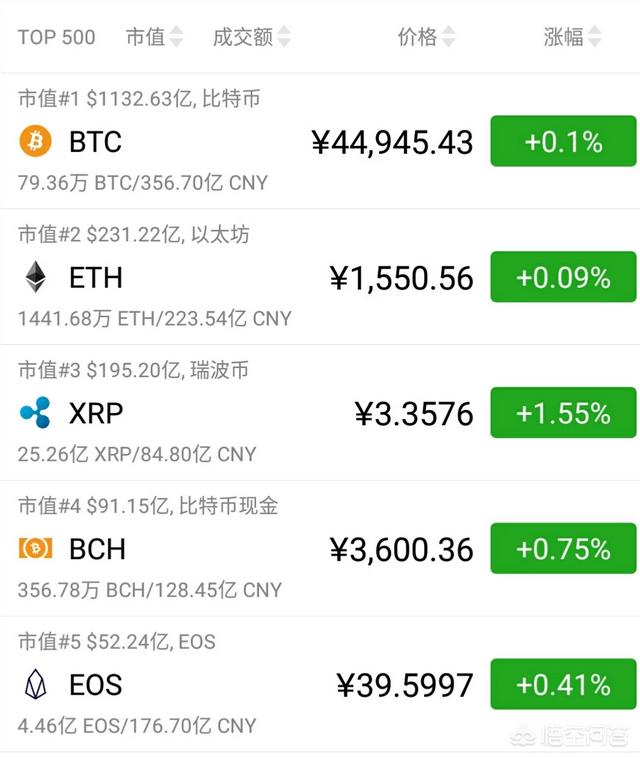 BCH相较于BTC<strong></p>
<p>eth市值</strong>，有什么优势？
