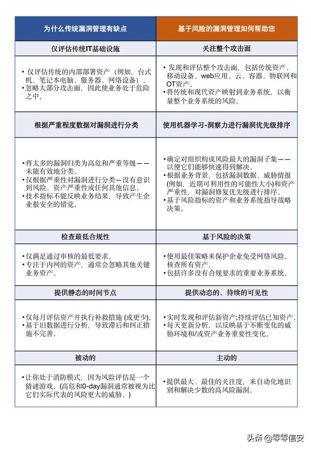 当今的数字时代如何进行漏洞管理<strong></p>
<p>以太坊总量</strong>？