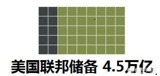 全球有多少钱<strong></p>
<p>以太坊总量</strong>？