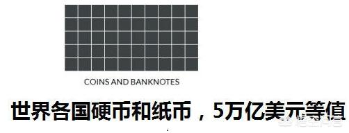 全球有多少钱<strong></p>
<p>以太坊总量</strong>？