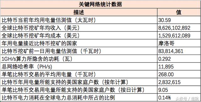 挖矿机有多耗电<strong></p>
<p>eth挖矿赚钱吗</strong>？