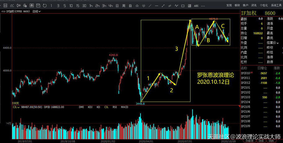 股指期货if先生<strong></p>
<p>期货交易开户</strong>，一文道破，合理规避股指期货开户门槛和指南！