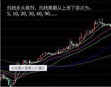 股票不懂什么时候该买卖<strong></p>
<p>股票均线分级</strong>，学会均线操作技巧就够了！[已扎口]