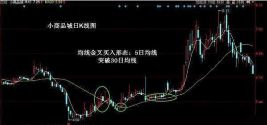 股票不懂什么时候该买卖<strong></p>
<p>股票均线分级</strong>，学会均线操作技巧就够了！[已扎口]