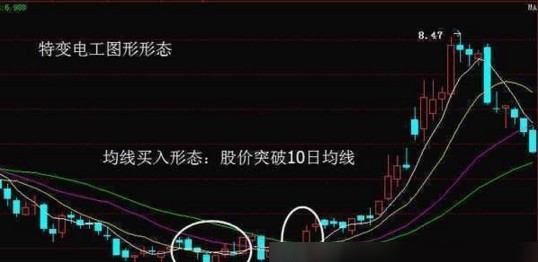 股票不懂什么时候该买卖<strong></p>
<p>股票均线分级</strong>，学会均线操作技巧就够了！[已扎口]