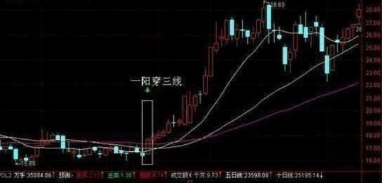 股票不懂什么时候该买卖<strong></p>
<p>股票均线分级</strong>，学会均线操作技巧就够了！[已扎口]