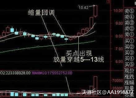 股票不懂什么时候该买卖<strong></p>
<p>股票均线分级</strong>，学会均线操作技巧就够了！[已扎口]