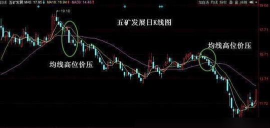 股票不懂什么时候该买卖<strong></p>
<p>股票均线分级</strong>，学会均线操作技巧就够了！[已扎口]