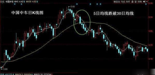 股票不懂什么时候该买卖<strong></p>
<p>股票均线分级</strong>，学会均线操作技巧就够了！[已扎口]