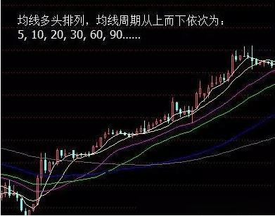 股票不懂什么时候该买卖<strong></p>
<p>股票均线分级</strong>，学会均线操作技巧就够了！值得看十遍[已扎口]