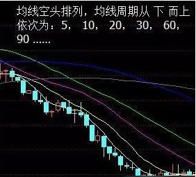 股票不懂什么时候该买卖<strong></p>
<p>股票均线分级</strong>，学会均线操作技巧就够了！值得看十遍[已扎口]