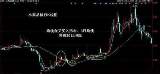 股票不懂什么时候该买卖<strong></p>
<p>股票均线分级</strong>，学会均线操作技巧就够了！值得看十遍[已扎口]