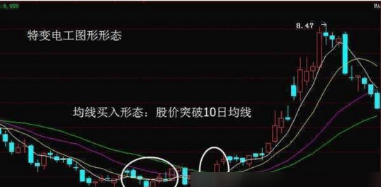 股票不懂什么时候该买卖<strong></p>
<p>股票均线分级</strong>，学会均线操作技巧就够了！值得看十遍[已扎口]