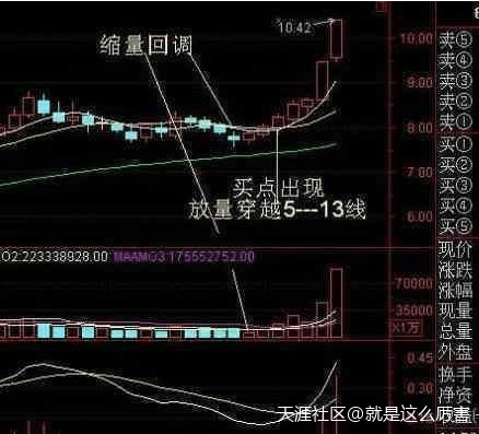 股票不懂什么时候该买卖<strong></p>
<p>股票均线分级</strong>，学会均线操作技巧就够了！值得看十遍[已扎口]